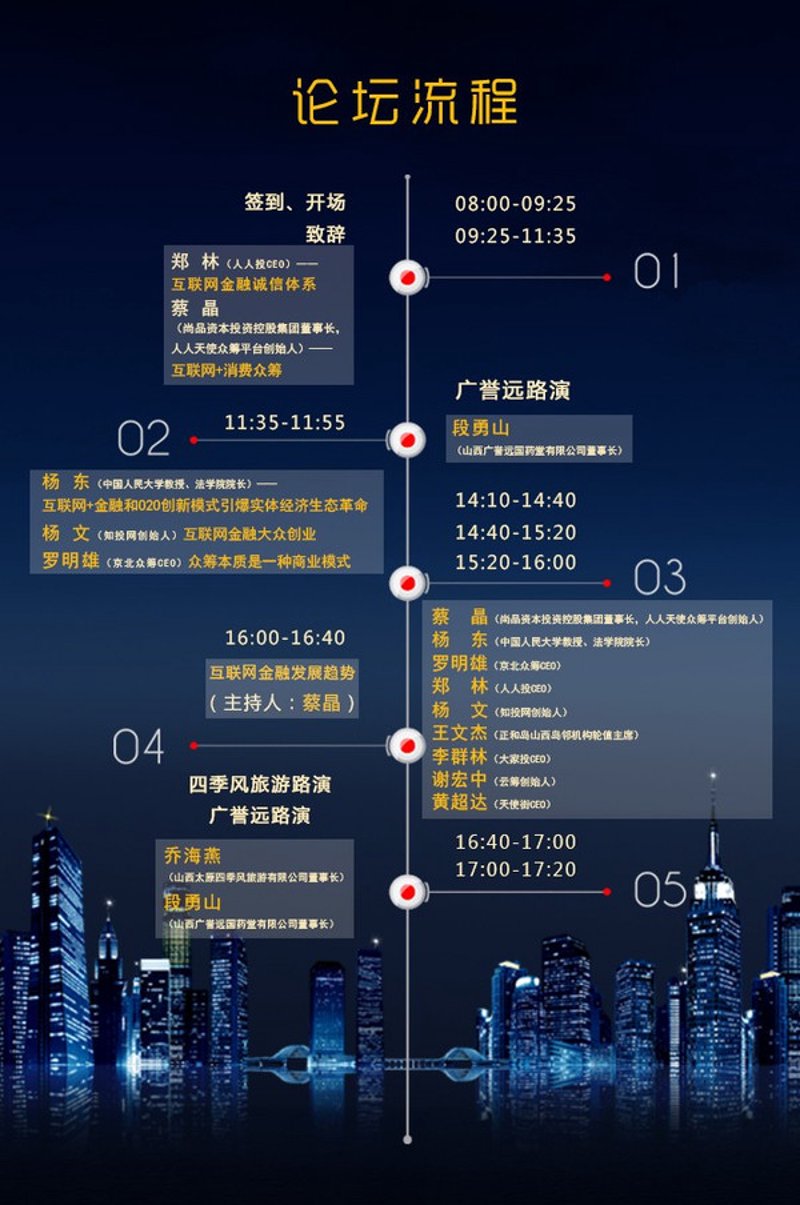 论坛程序